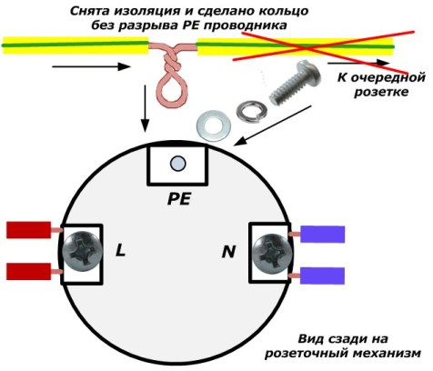 Шаг 3: Подключение провода к розеткам